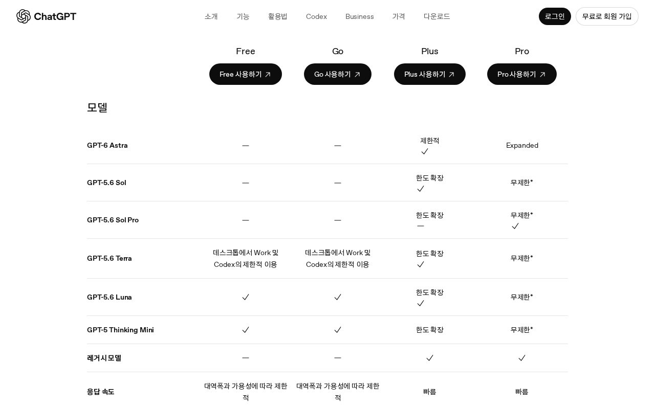 플랜 비교표의 모델 항목 — GPT-6 Astra는 Plus 제한적, Pro Expanded